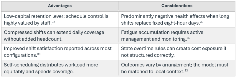 Table of the advantages and considerations of schedule redesigns